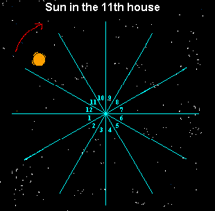 Sun in the 11th house