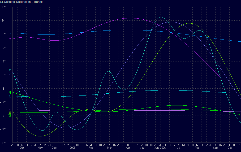 Kepler Astrology Software Free