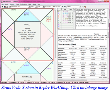 vedic sidereal astrology chart with explanation