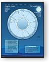 Lunar Return Chart Wheel