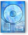 Travel Chart Wheel