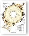 Art Nouveau Chart Wheel