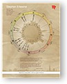 Paper Chart Wheel