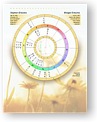 Classic Chart Wheel