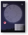 Inspirational Chart Wheel